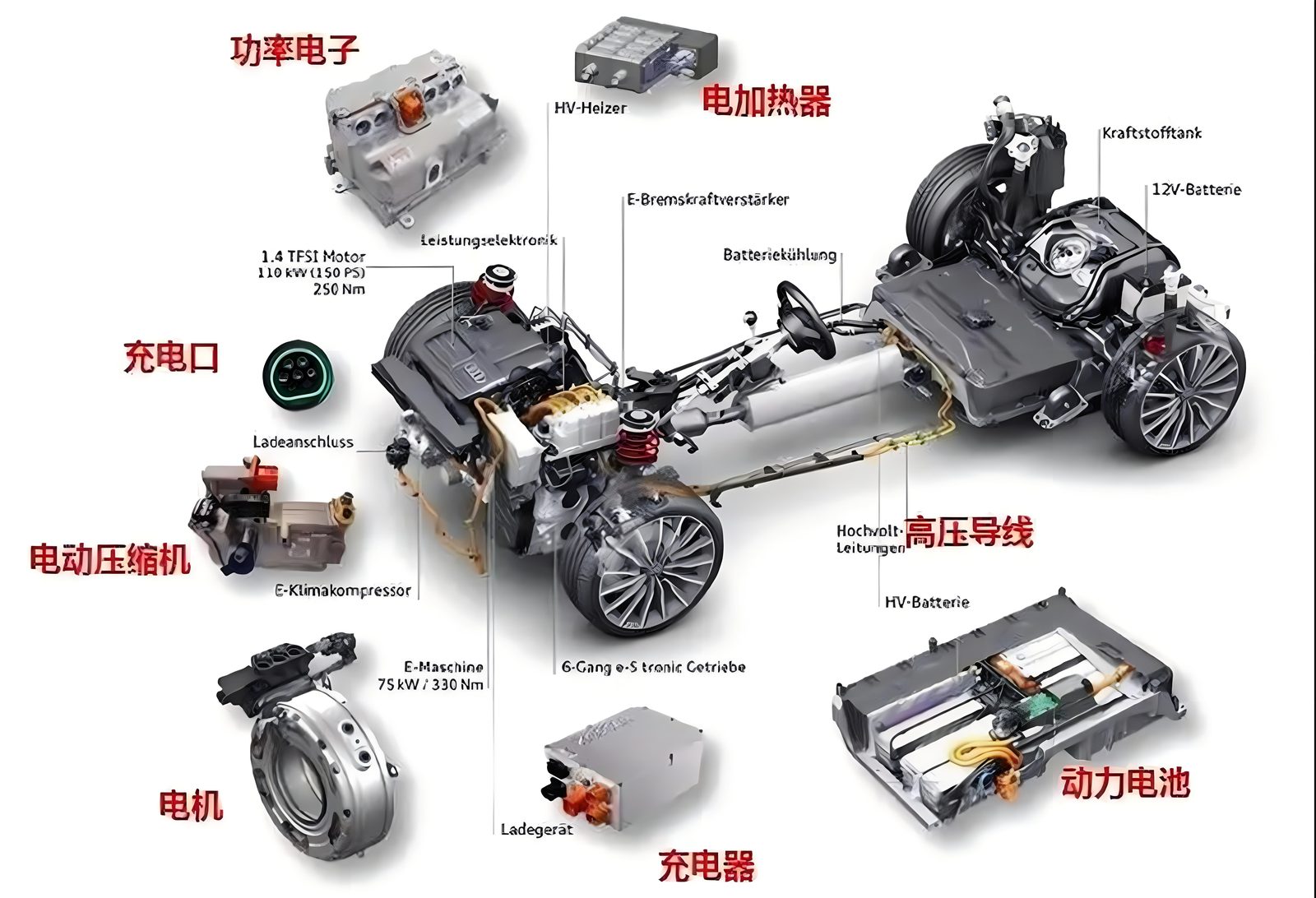Automotive power electronics system